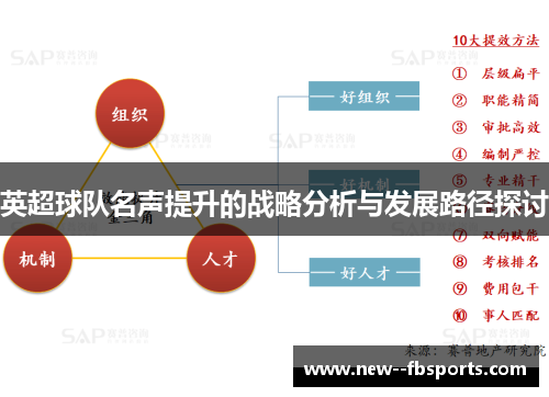 英超球队名声提升的战略分析与发展路径探讨