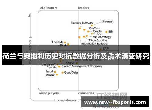 荷兰与奥地利历史对抗数据分析及战术演变研究