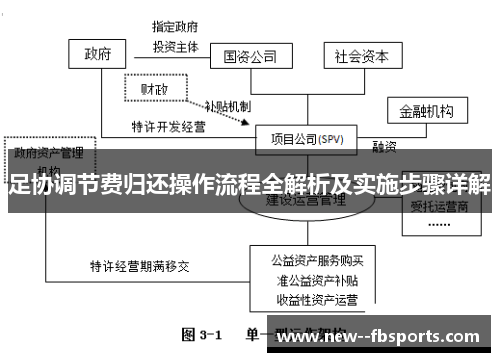 足协调节费归还操作流程全解析及实施步骤详解
