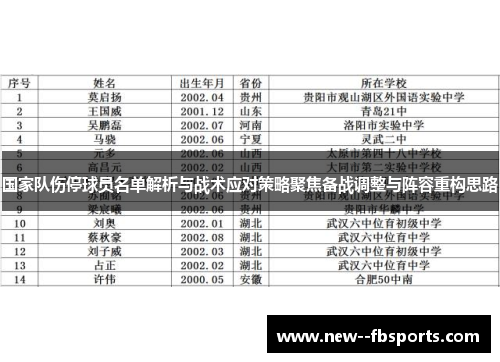 国家队伤停球员名单解析与战术应对策略聚焦备战调整与阵容重构思路