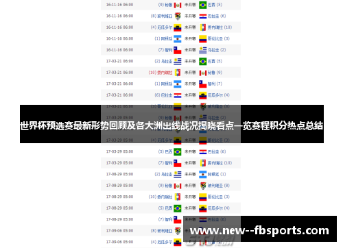 世界杯预选赛最新形势回顾及各大洲出线战况揭晓看点一览赛程积分热点总结